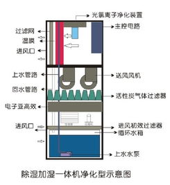 機房檔案室除濕加濕一體機詳解 廠家價格、圖片與批發采購指南