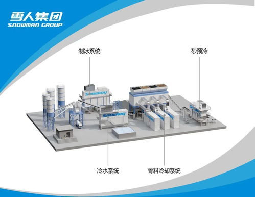 Big5 Dubai展會 雪人公司展現本土化項目經驗與國際化服務能力，深耕技術服務與技術開發
