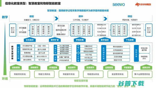 物聯網賦能數字教育，希沃分享智能變革新路徑