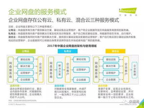 艾瑞咨詢 2017年中國企業網盤行業發展白皮書 數據局