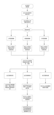 智慧社區新引擎 某物業App后臺系統設計實例解析